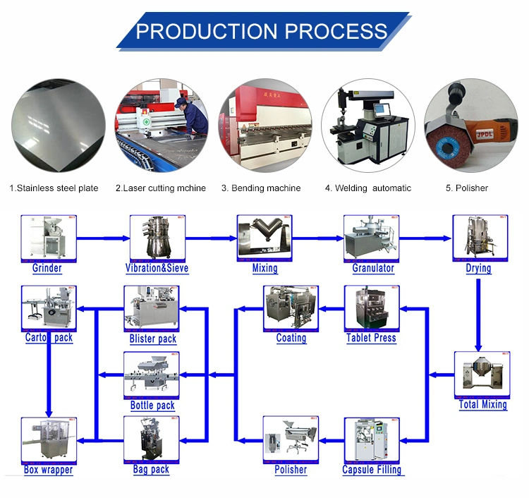 V-Mixer Blender Machine for Pharmaceutical Machine Lab Tester