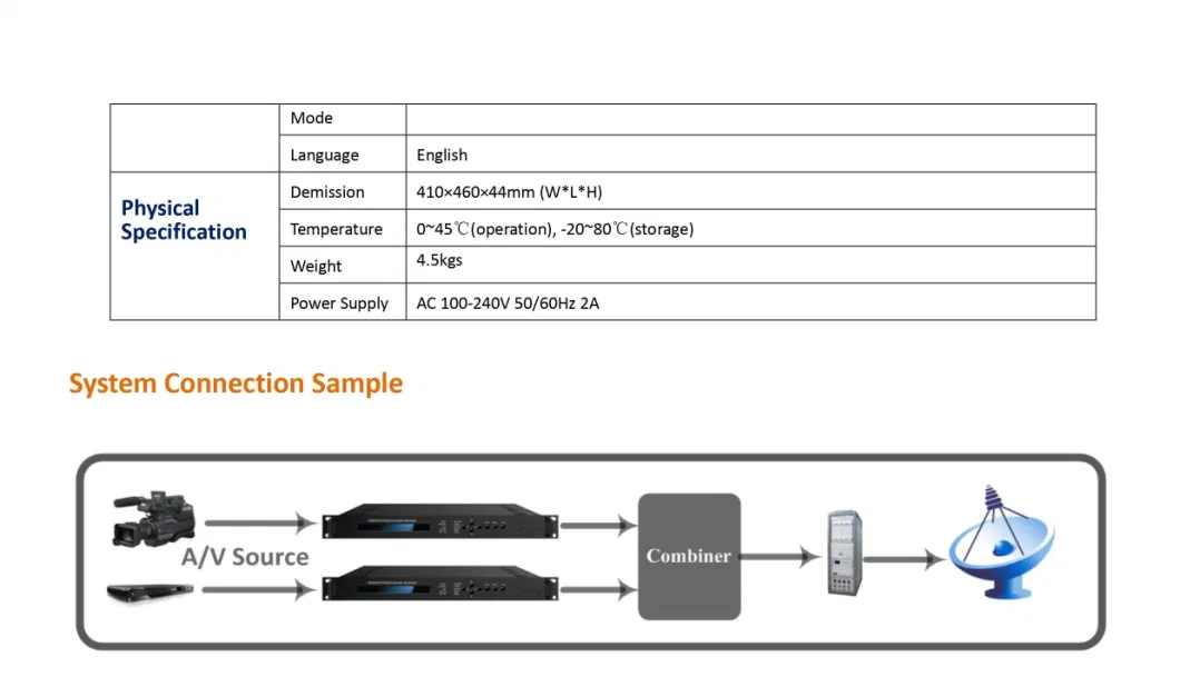 Encoder Modulator DVB-S/S2/S2X Output Asi Output Encoder Modulator