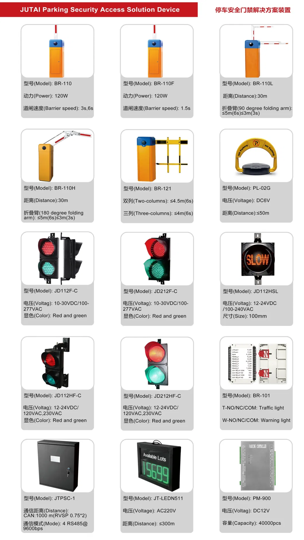 High-Sensitivity Infrared Sensor for Smart Security Solutions