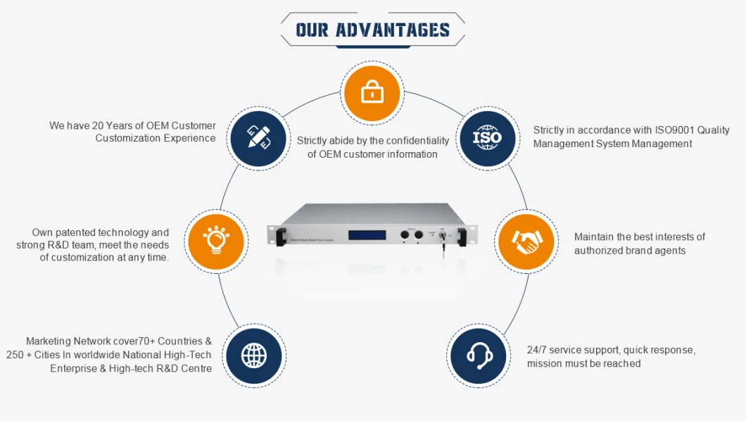 Guangtai CATV Telecommunication 47-862MHz Externally Modulated Optical Transmitter 1550nm Ht8500hu