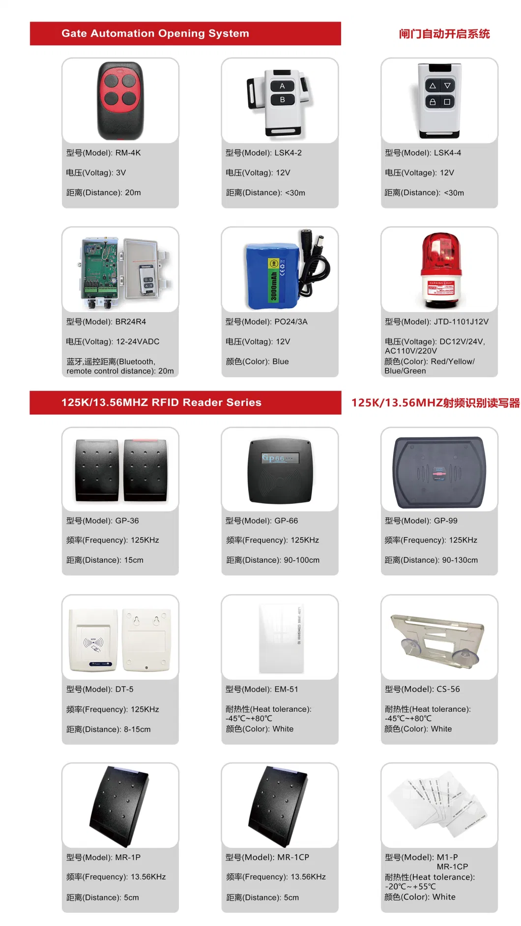 High-Sensitivity Infrared Sensor for Smart Security Solutions