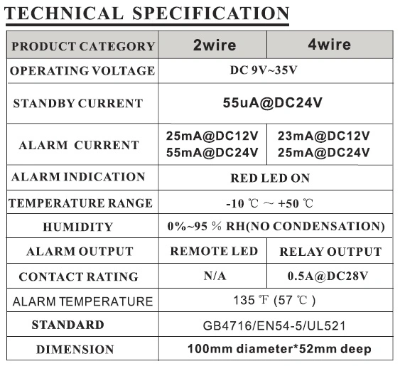 4 Wire Heat Detector with No Nc Relay Output