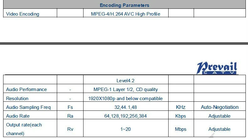 H. 264 HD Encoder with IP Output (WDE-H820)