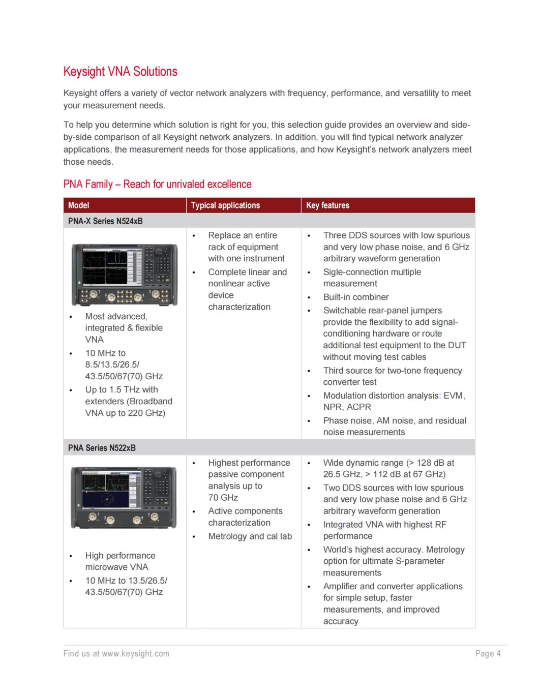 Keysight N5241b Microwave Network Analyzer 10 MHz to 13.5 GHz