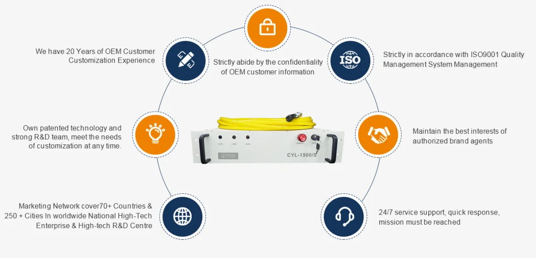 Cina Laser 1500W Cyl Series Can Substitute for Laser Cutter Cyl-1500/S