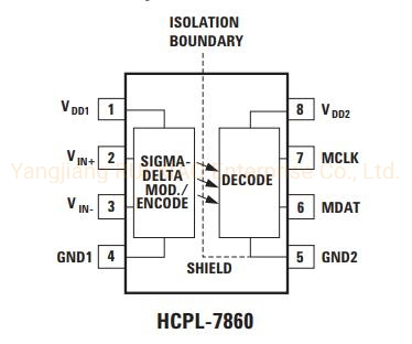 Hcpl-7860 Isolation Amplifier/Optical Coupler/Optically Isolated Sigma-Delta (S-D) Modulator Sop-8