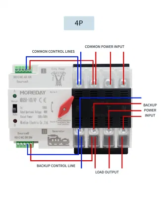 Conmutador de transferencia automática de tipo solar, carril DIN tipo doble interruptor de conmutación de potencia 4p 63una sola fase para el generador de ATS 1pcs