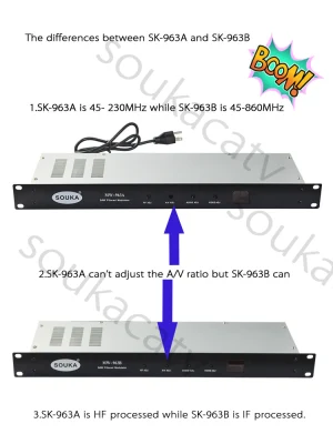 Fija CATV CVBS combinador de canal adyacente a analógico modulador