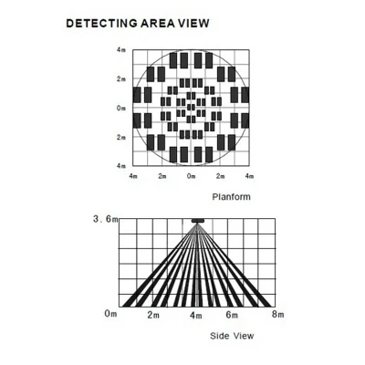 China Fabricante NC detector de movimiento para sistemas de seguridad