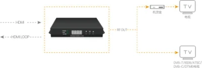 Salida de bucle HD de entrada única ATSC RF OUT Ventas directas Modulador