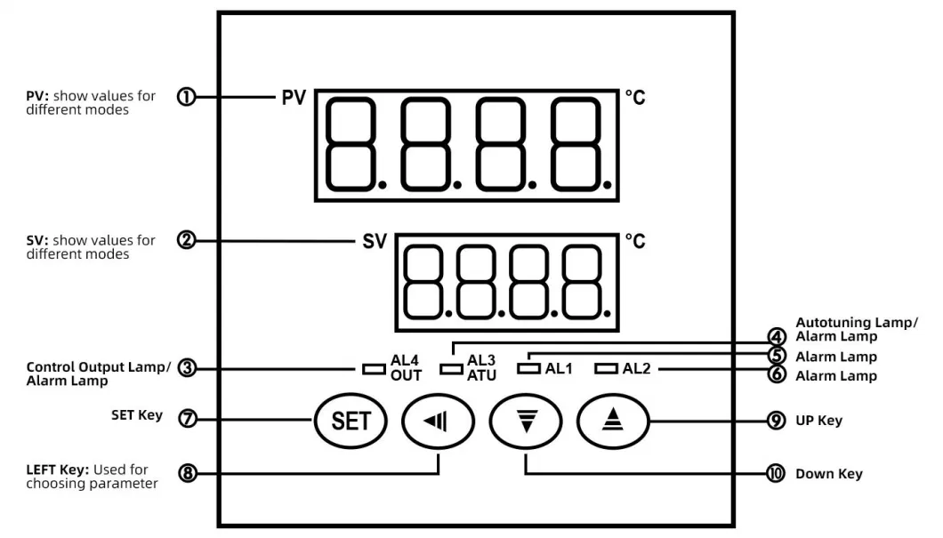 220V Adjustable Intelligent 3-Digital Multi Channel Temperature Controller