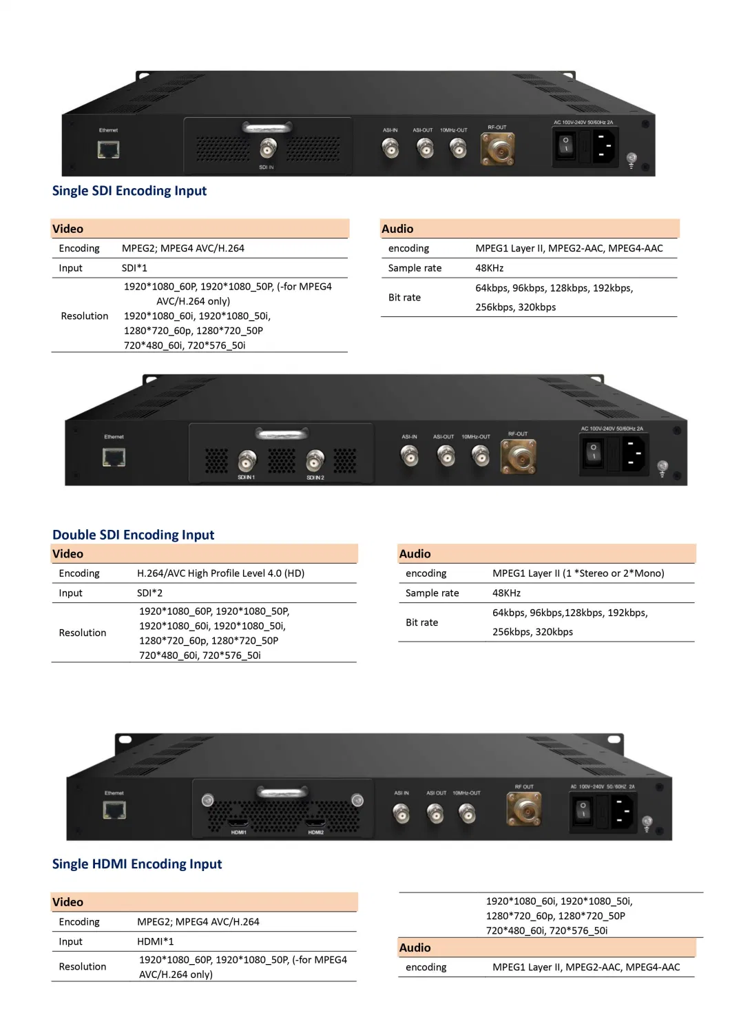 Encoder Modulator DVB-S/S2/S2X Output Asi Output Encoder Modulator