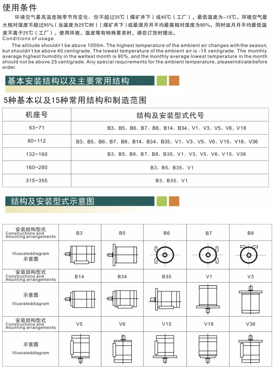 Good Quality CE Approved for Air Compressor Gear Reducer Three Phase AC Motor