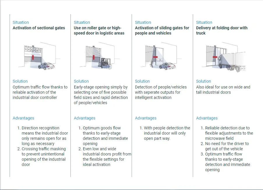 Motion Sensor Sensing Module Used in Inductive Lighting Automatic Security