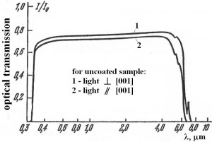 Tellurium Dioxide (TeO2) Crystals for Acousto-Optic Modulators