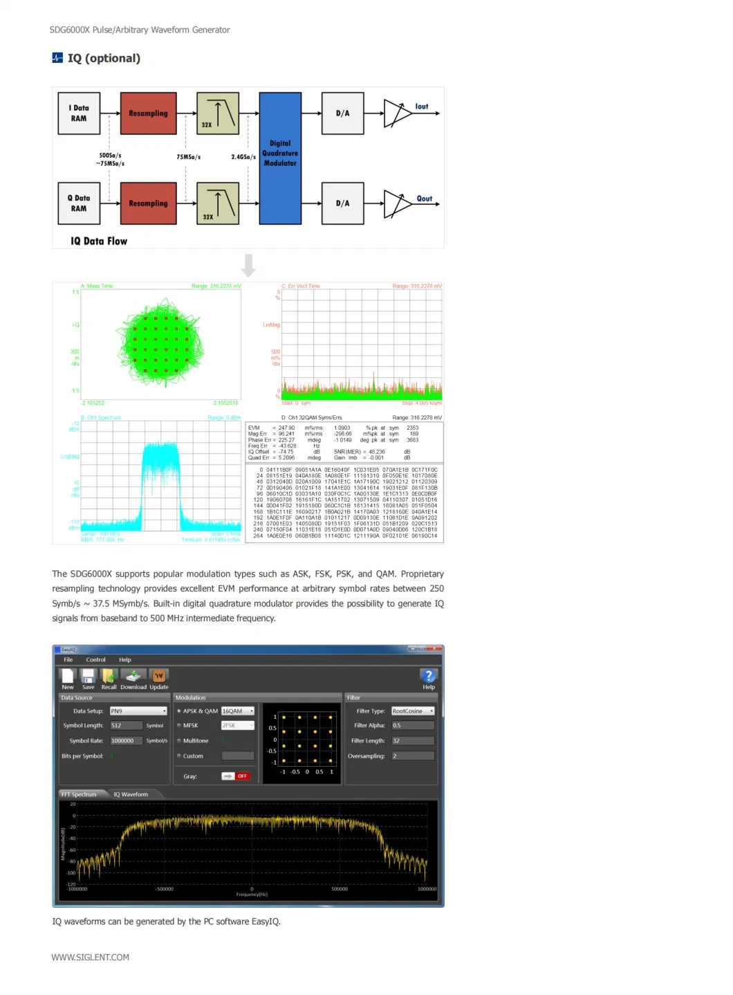 China Siglent Sdg6000X Pulse/Arbitrary Waveform Generator Sdg6022X 500 MHz