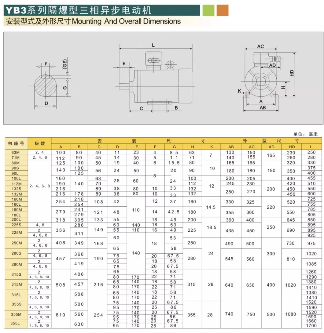 Good Quality CE Approved for Air Compressor Gear Reducer Three Phase AC Motor