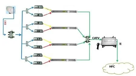 24 in 1 CATV Analog Modulator HD to RF Modulator CATV Analog Modulator