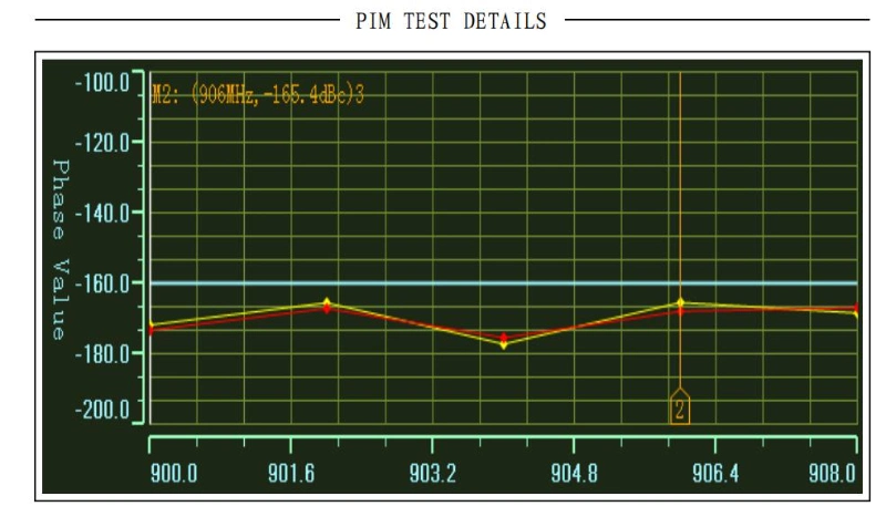 New Design 100W RF Low Pim Termination Dummy Load 698-3000MHz 4.3-10 Male