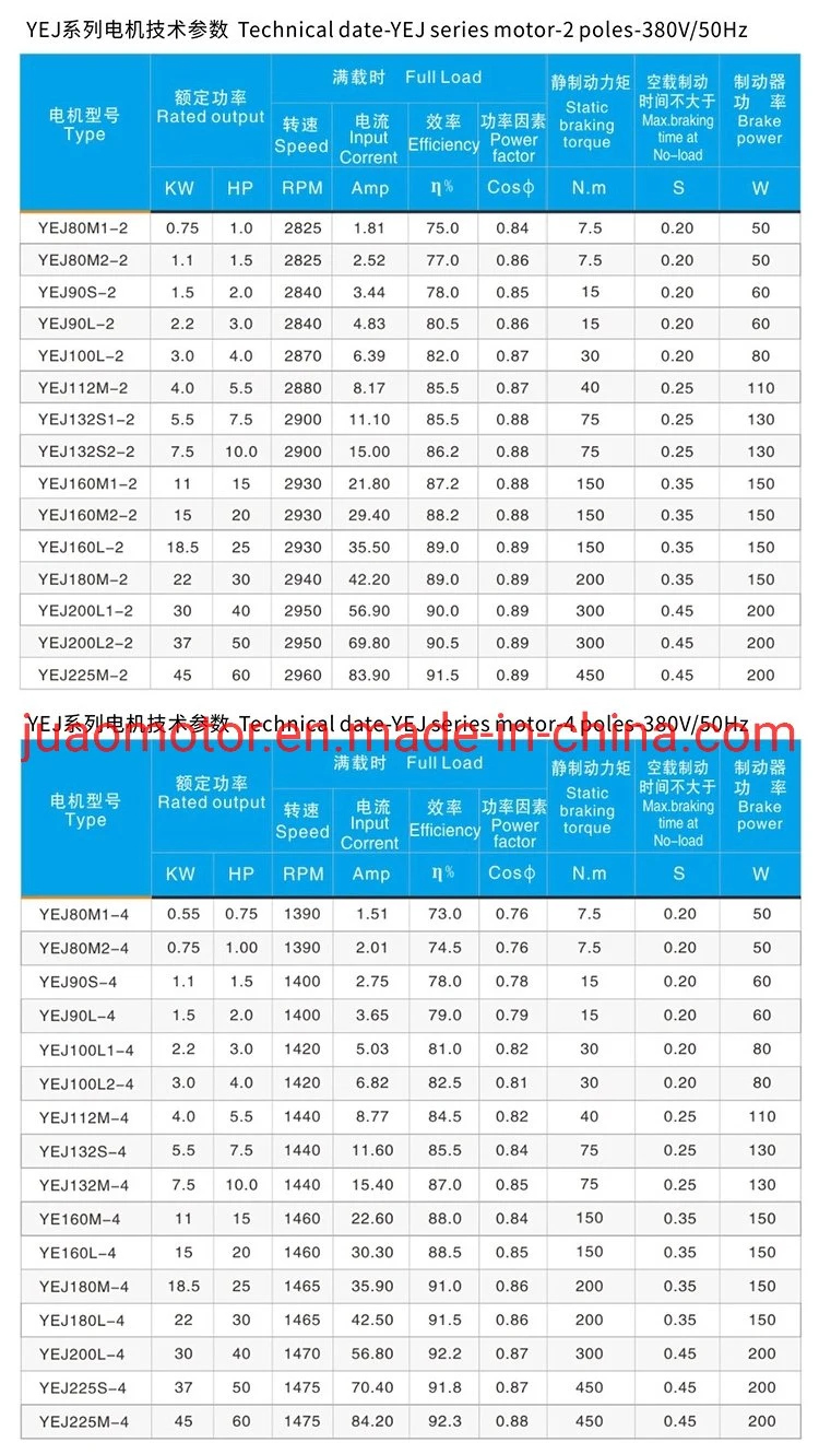 CE Approved Yvp180m-4 Series Frequency Converter Velocity Modulation Variable Frequency and Voltage Three Phase Induction Electric Motor