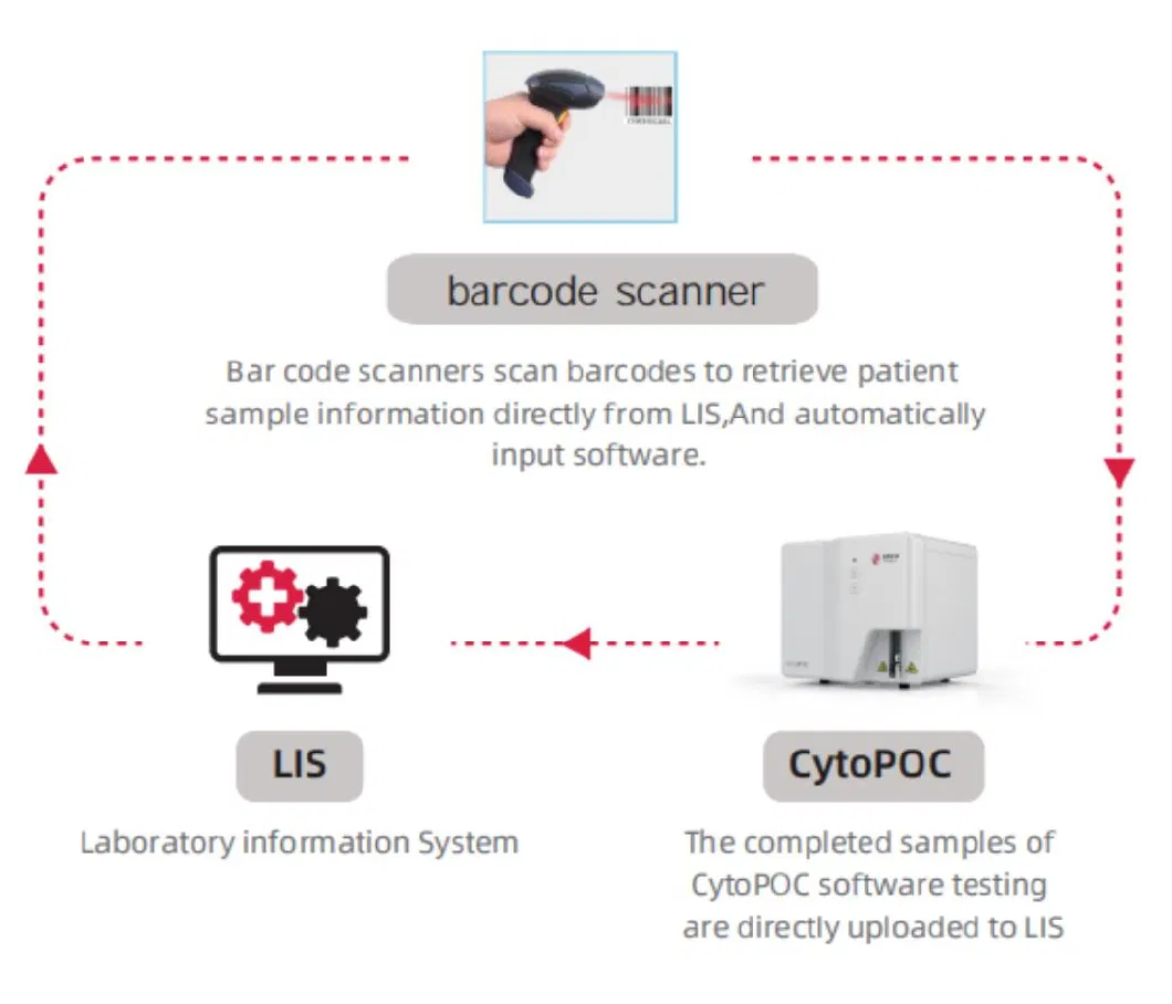 High Quality Portable Cytopoc Flow Cytometry Hematopoietic Stem Cell Count