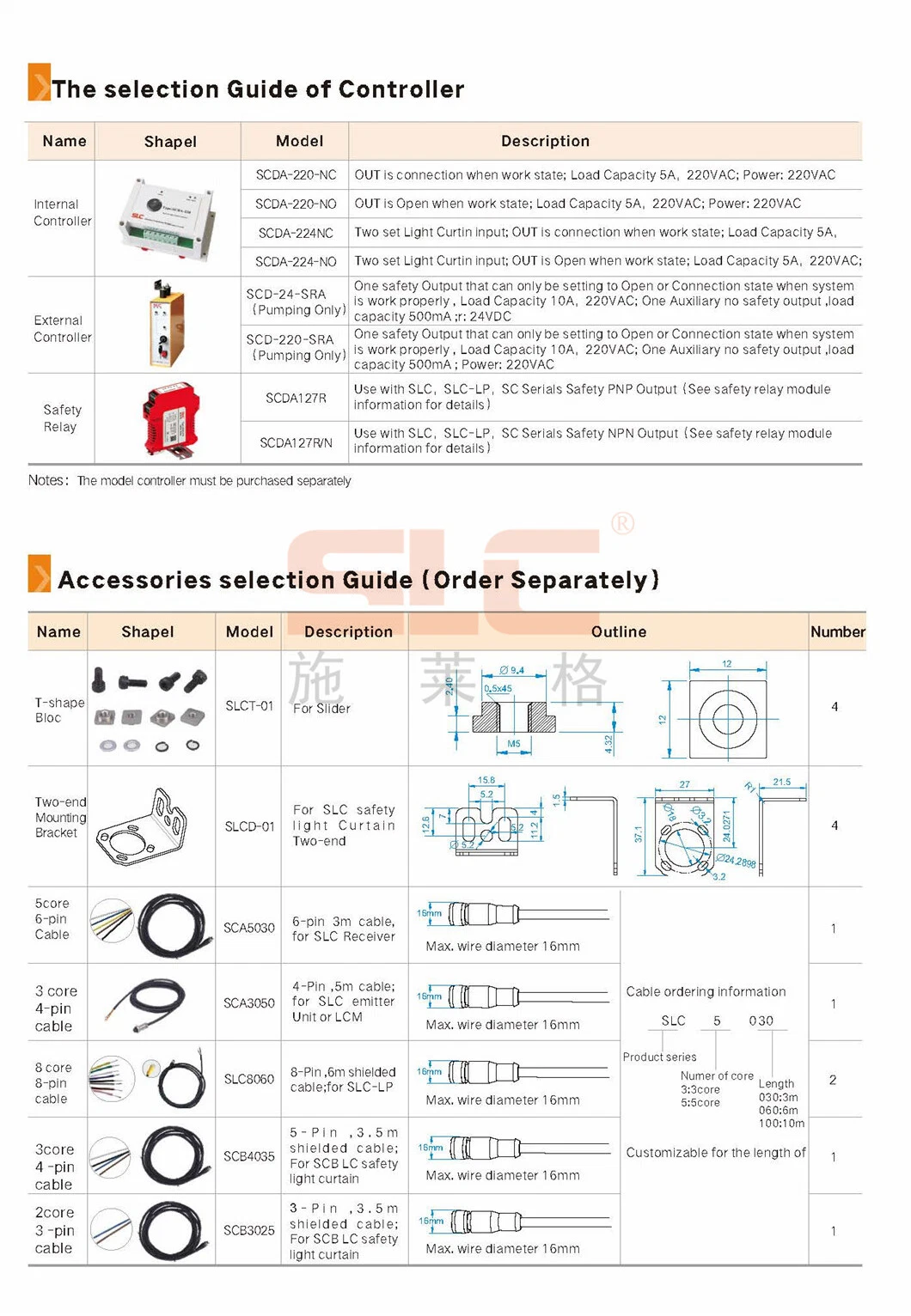 SLC 7.5mm Finger Protection Safety Light Curtain,Pulse Test, Modulation Frequency,Gratings