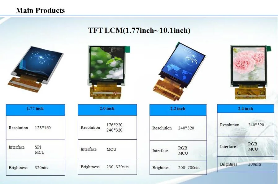 Rg240128-5129tp Ronen 5.1 Inch 240*128 Resolution with Touch Screen Stn LCD Module