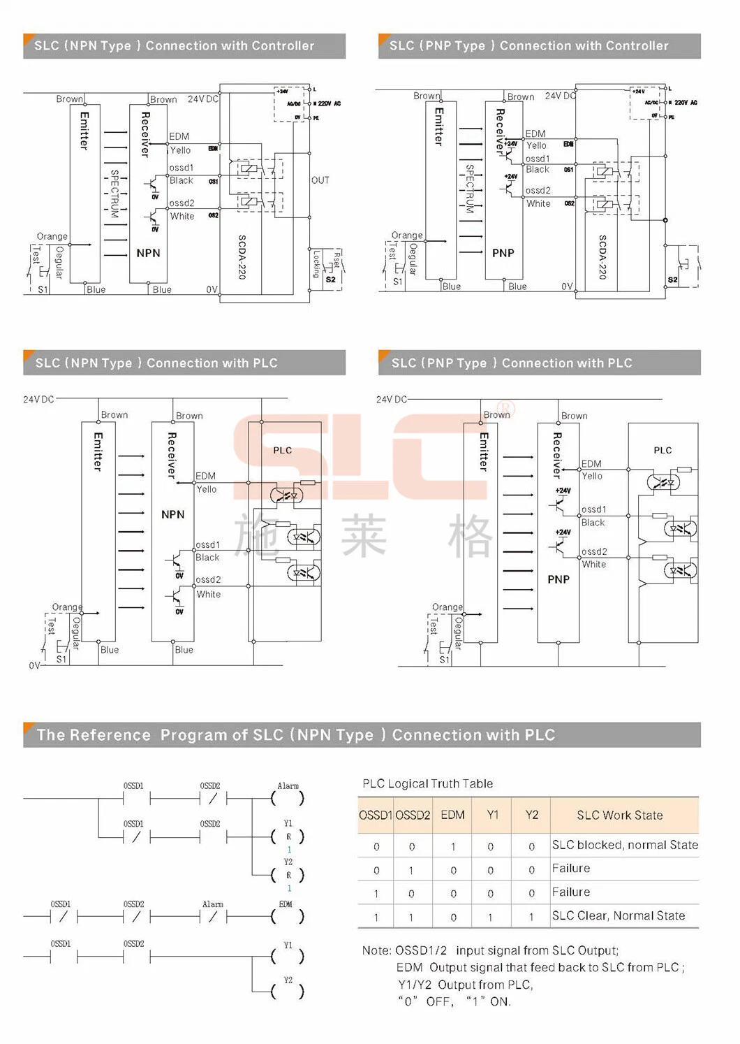 SLC 7.5mm Finger Protection Safety Light Curtain,Pulse Test, Modulation Frequency,Gratings