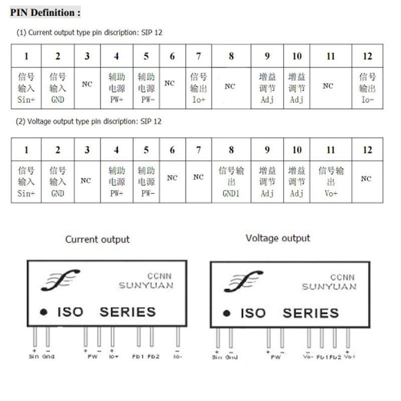 Pulse Width Modulation Pmw Signal 100Hz, 1kHz, 10kHz, 20kHz to Analog Signal 4-20mA, 0-10V Converter