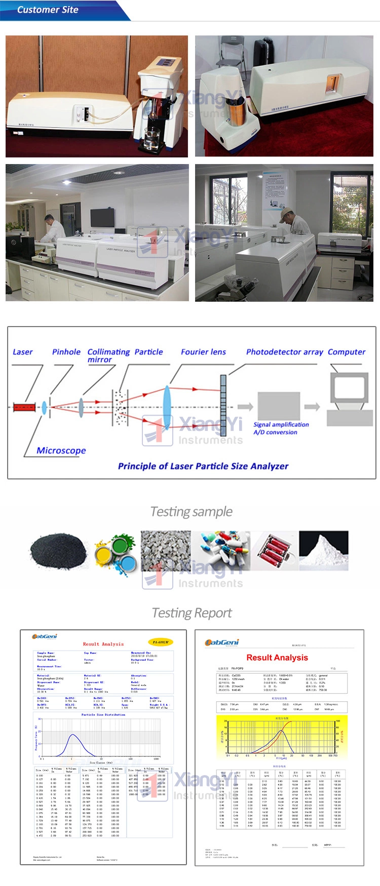 Auto Wet Dispersion/ Distribution/ Diffraction Laser Particle Size Analyzer (0.02-2200&mu; m)