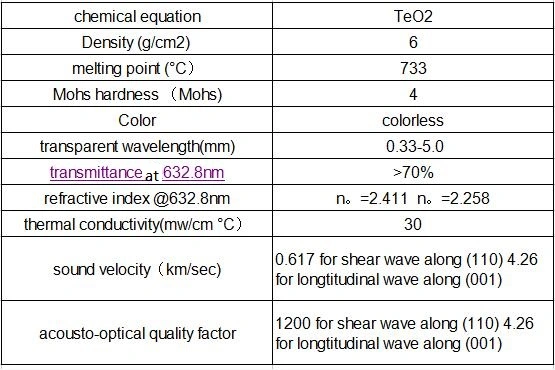 TeO2 Blocks Used in Lidar