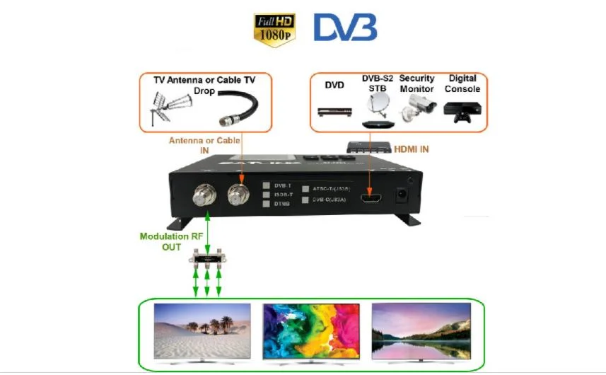 DVB-ATSC/Dtmb/Isdbt/C Modulator with Good Quality