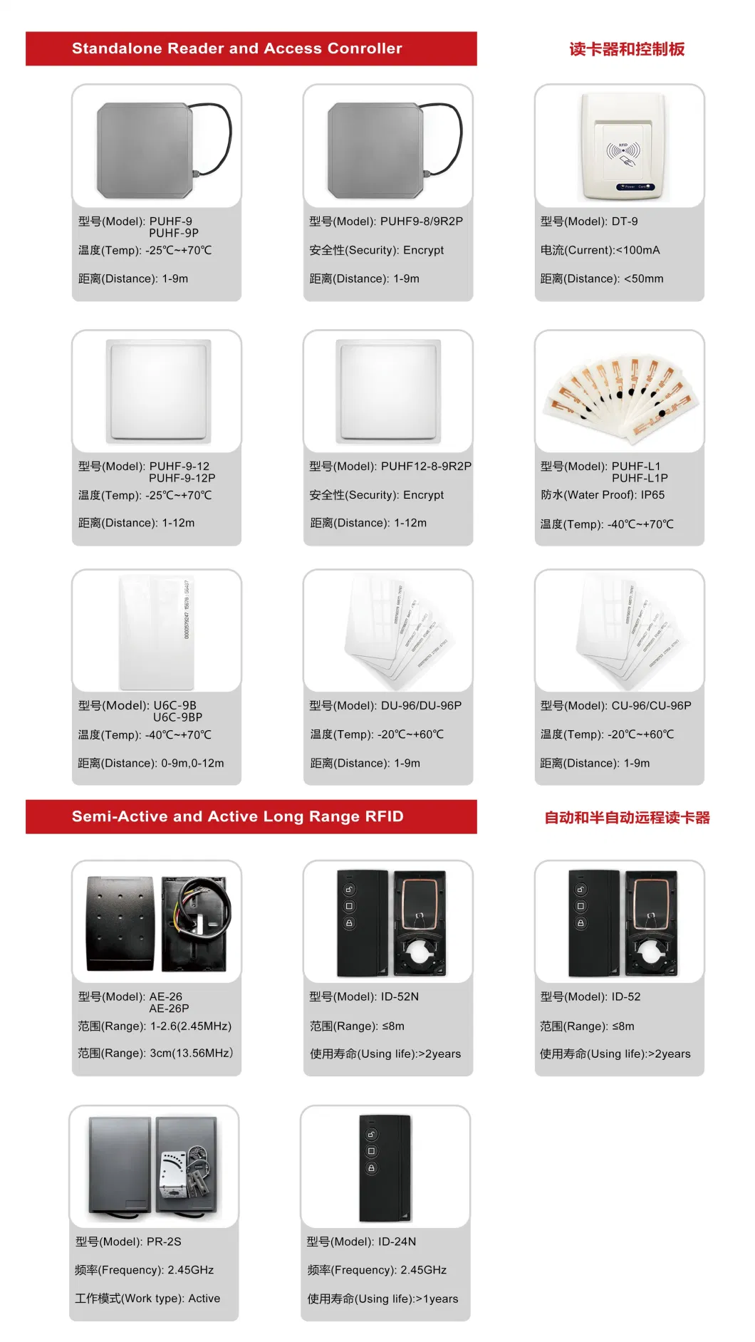 High-Sensitivity Infrared Sensor for Smart Security Solutions