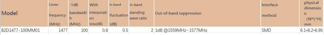 Dielectric Filter, T/R Components, GPS, Phased Array, GSM, WCDMA, LTE, WLAN etc. B2d1477-100mm01 (Pictures are for reference only.)
