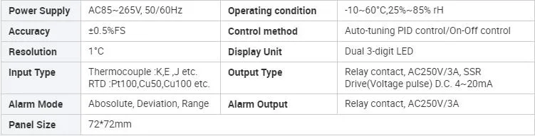 220V Adjustable Intelligent 3-Digital Multi Channel Temperature Controller