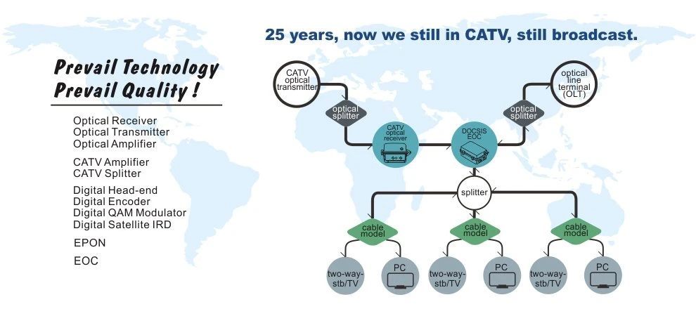 CATV 1550nm Intelligent Direct Modulated Optical Transmitter