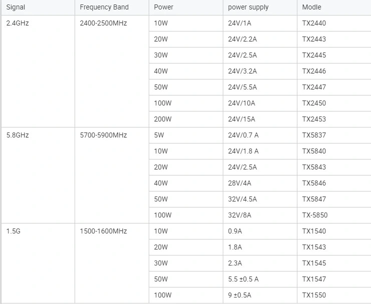 Factory Price 100W 1.5GHz Wideband Radio Frequency RF Module High Power RF Amplifier