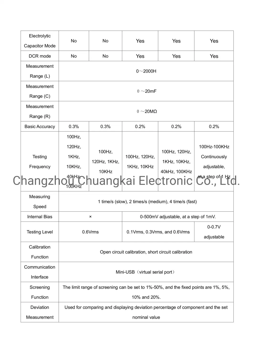 Et431 Lcr Meter Handheld Type 100Hz, 120Hz, 1kHz, 10kHz