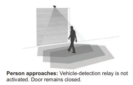 Motion Sensor Sensing Module Used in Inductive Lighting Automatic Security