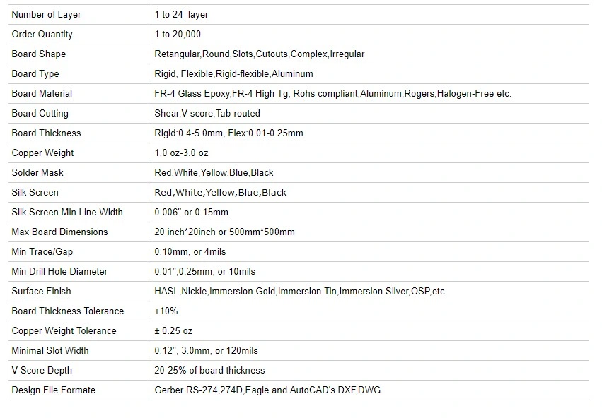 China Professional High Frequency RF Receiver Circuit Board Microwave PCB Manufacturer