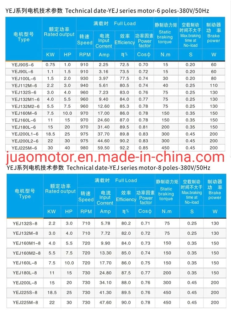 CE Approved Yvp180m-4 Series Frequency Converter Velocity Modulation Variable Frequency and Voltage Three Phase Induction Electric Motor