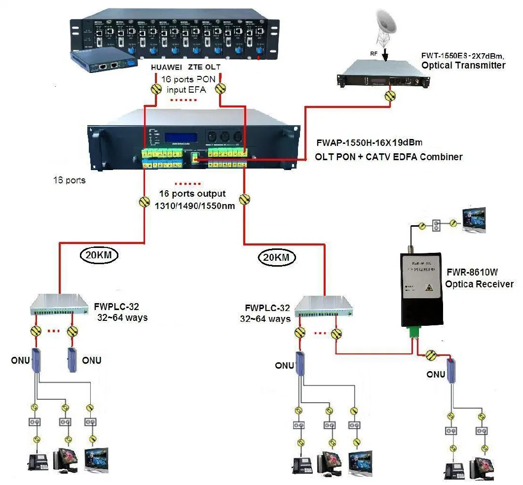 Long Haul 120km Transmission 1550nm CATV Externally Modulated Optical Transmitter with Dual Outputs Sbs 13-19 dB Adjustable