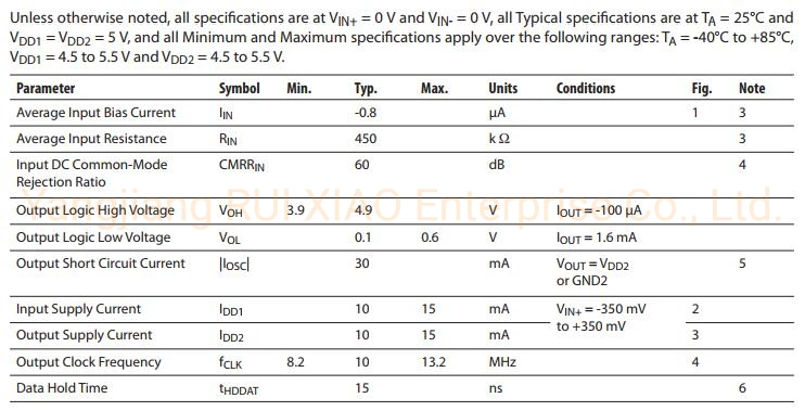 Hcpl-7860 Isolation Amplifier/Optical Coupler/Optically Isolated Sigma-Delta (S-D) Modulator Sop-8