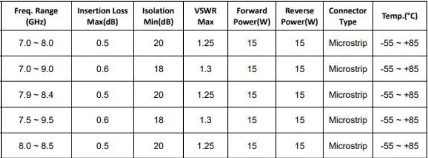 Microwave RF Microstrip Circulator RF Components 15W 7-9.5GHz