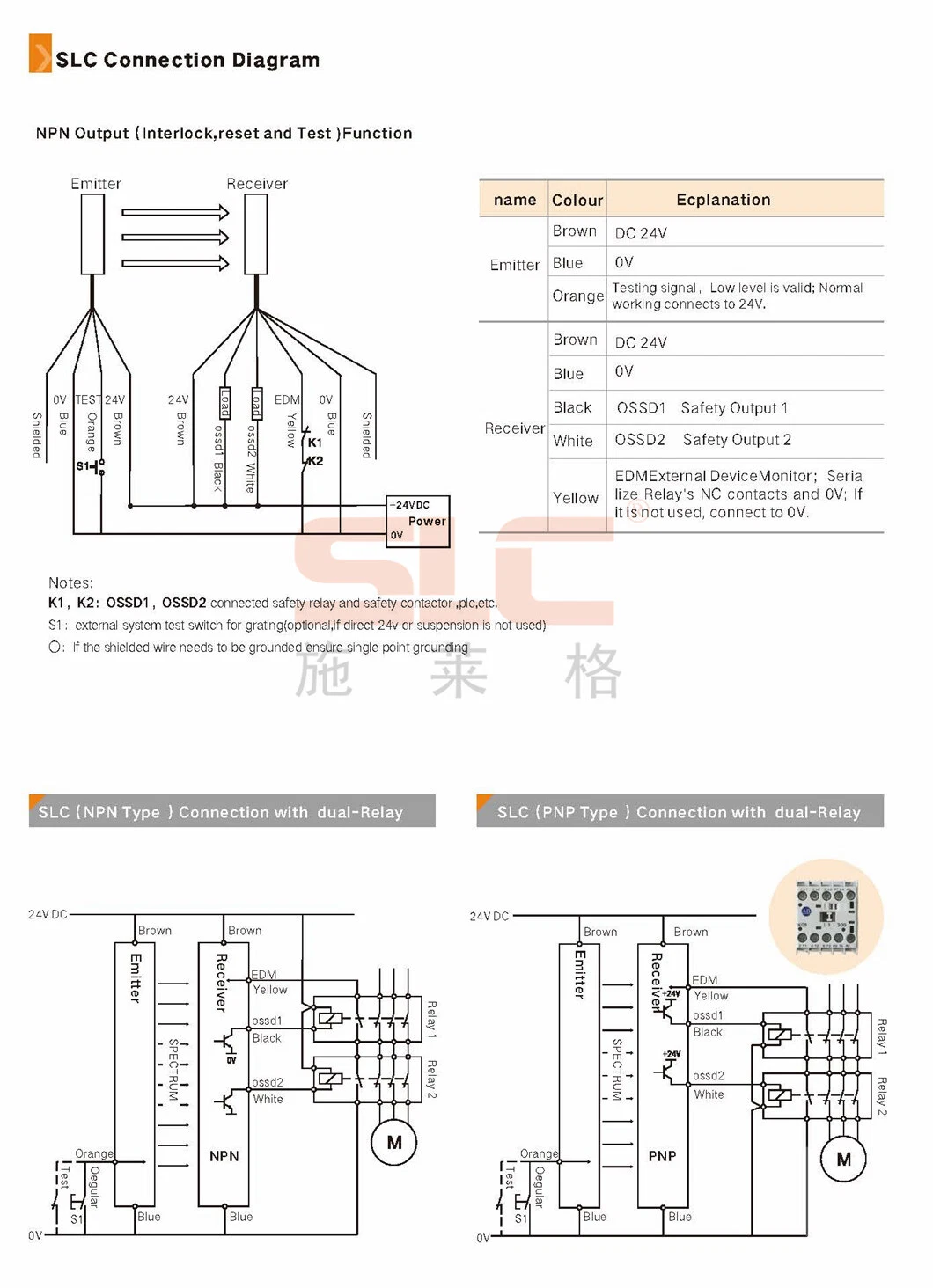 SLC 7.5mm Finger Protection Safety Light Curtain,Pulse Test, Modulation Frequency,Gratings