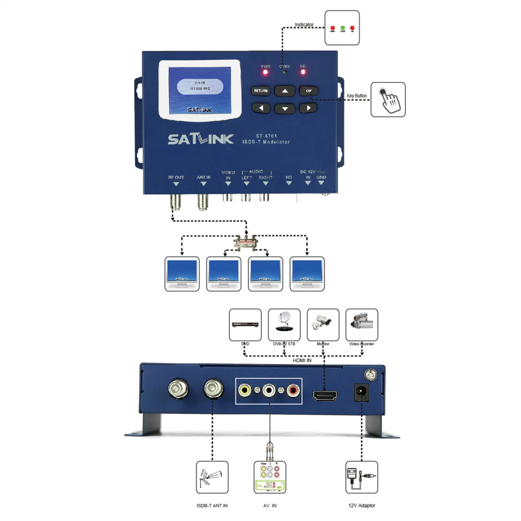 ISDB-T Modulator with HDMI Input