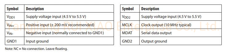 Hcpl-7860 Isolation Amplifier/Optical Coupler/Optically Isolated Sigma-Delta (S-D) Modulator Sop-8