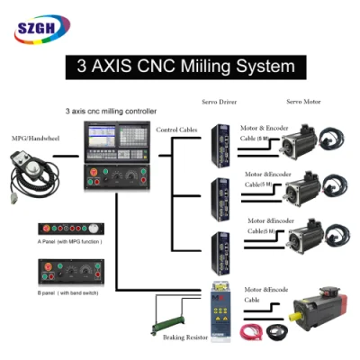  Gh-1000tc-2 контроллер 2 оси токарный станок с ЧПУ механизма контроллера