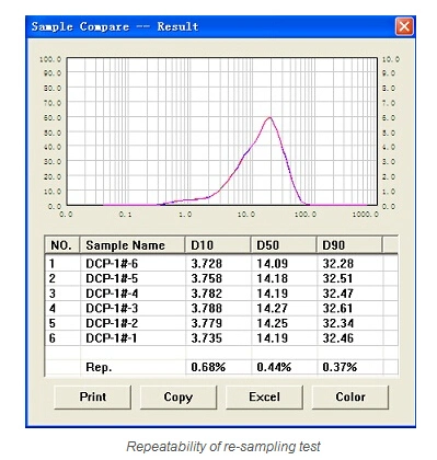 Laser Particle Size Analyzer (BT-9300ST)