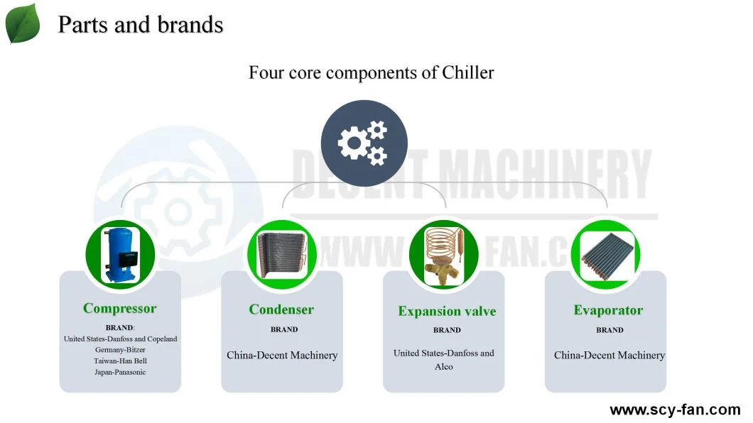 Industrial Leather Industry Water Cooled Scroll Water Chiller